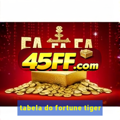 tabela do fortune tiger